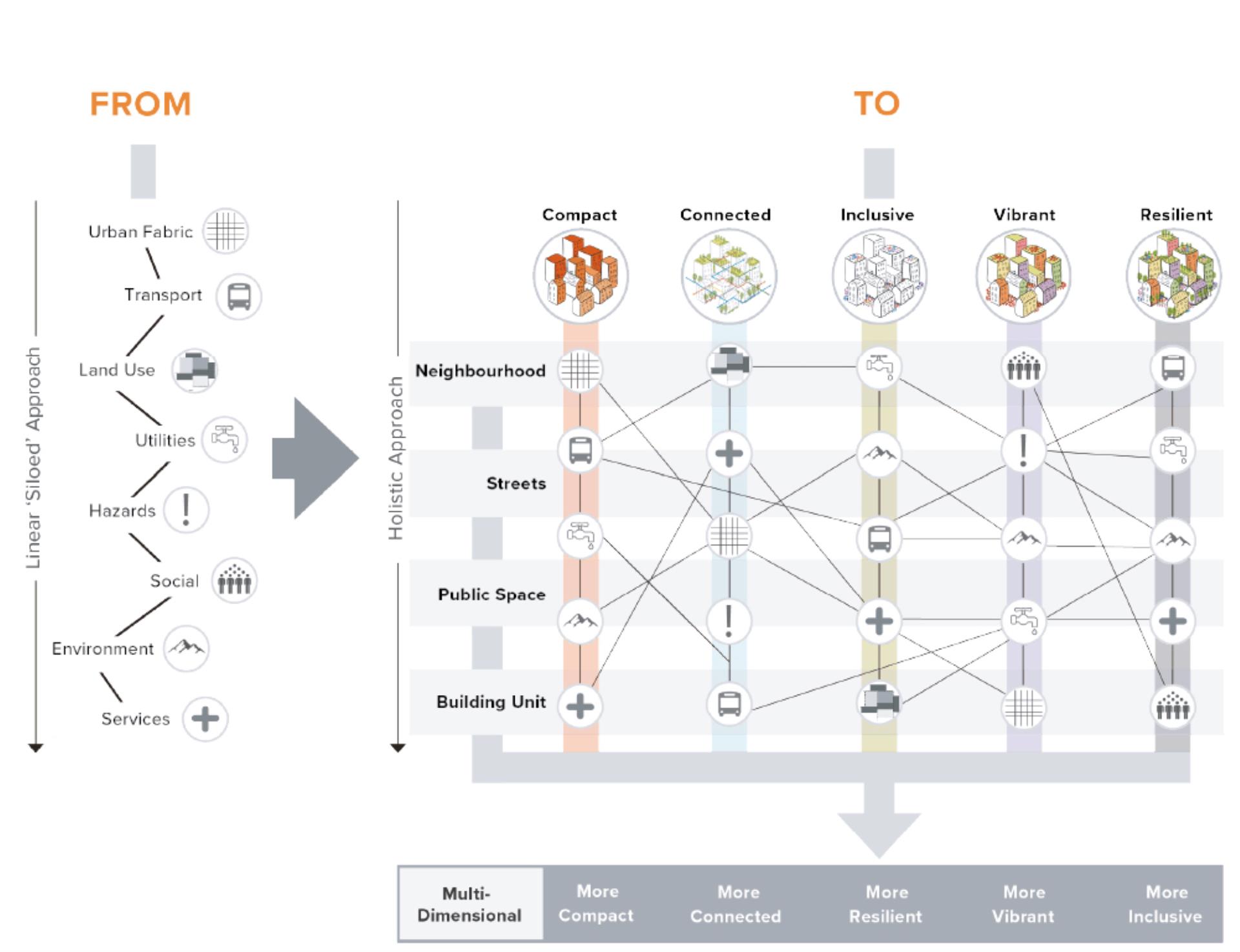 Benim Mahallem - Matrix